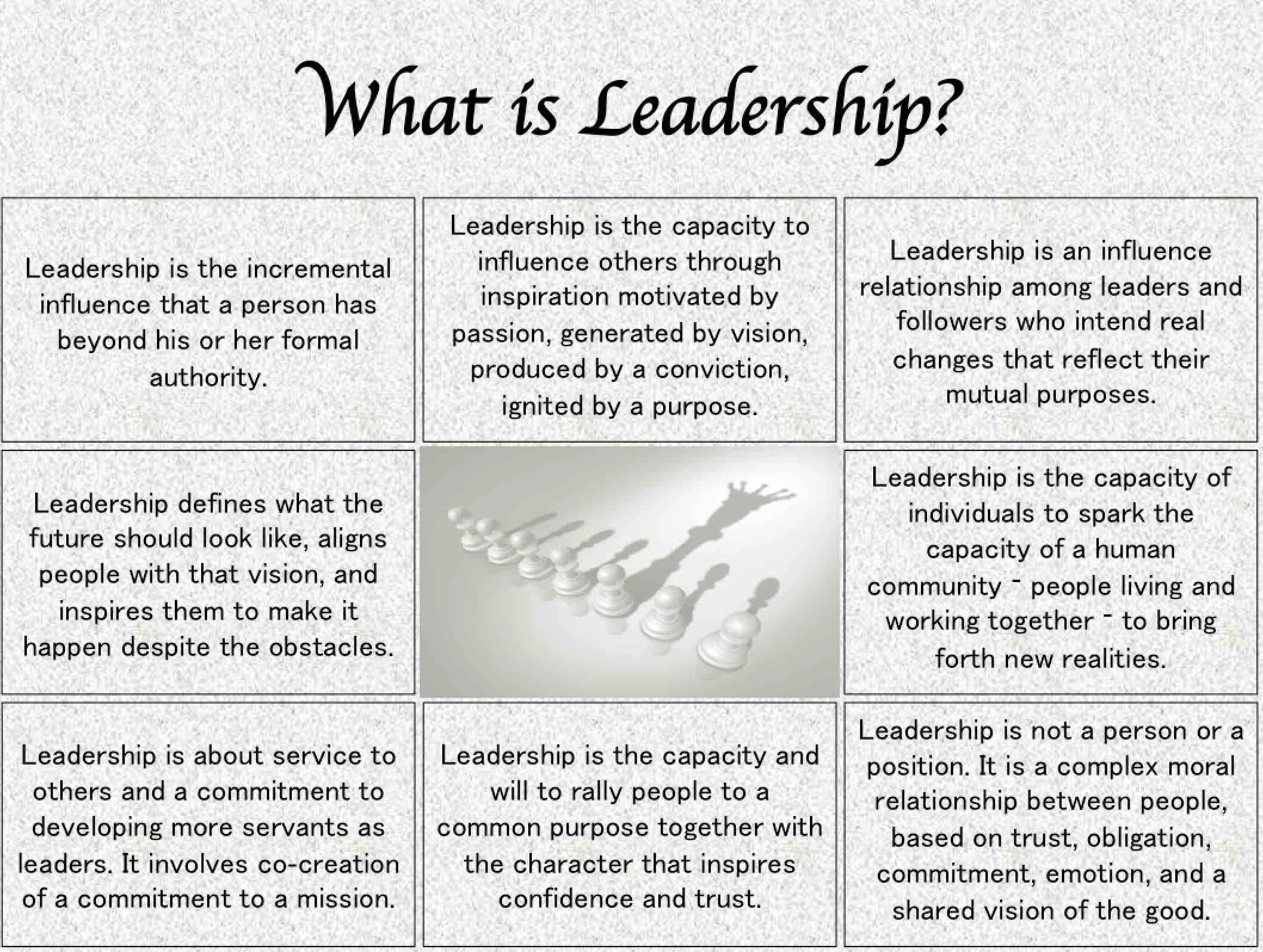 StrengthsFinder Sinagpore - Definition of Leadership.jpg
