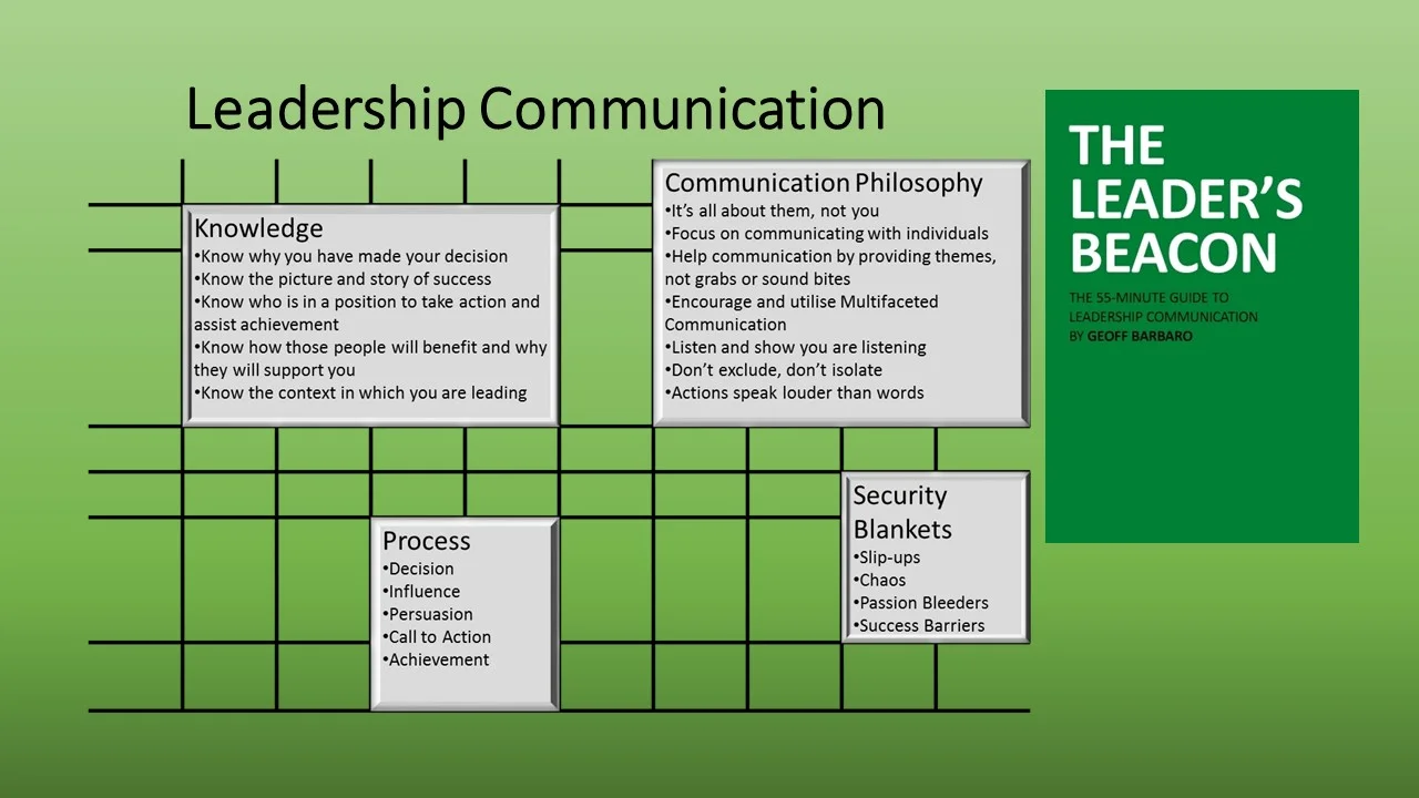 Leadership Communication Framework 2.jpg