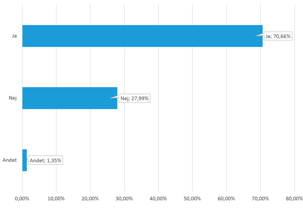 poll-rabat.jpg