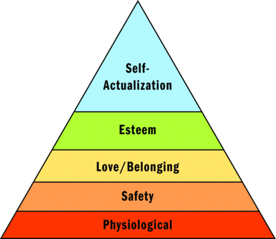 Maslowsheiarchy.gif
