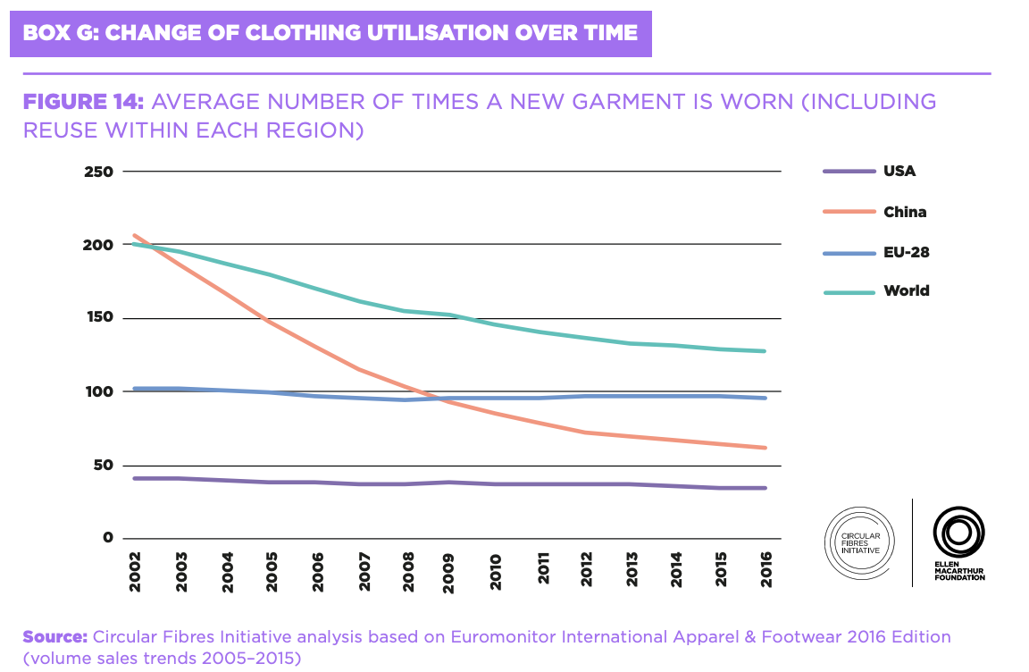 The Growth of Streetwear Isn't Slowing Down