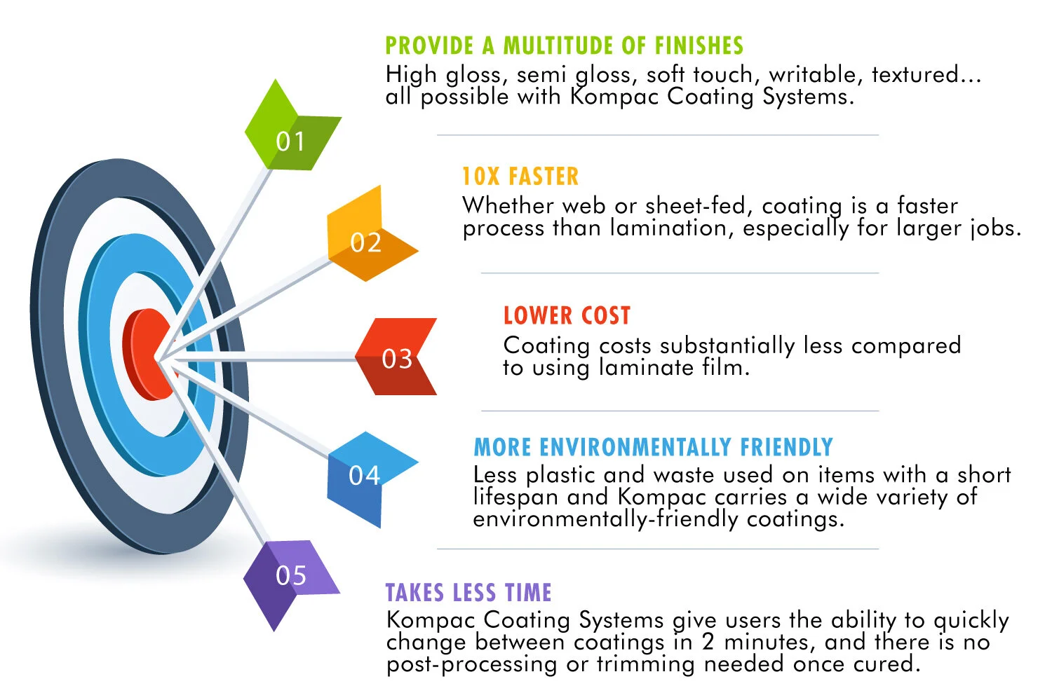 What do YOU choose? Lamination or UV and Aqueous Coating? — Kompac UV