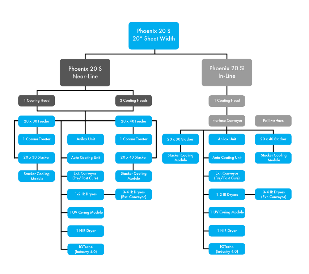 Phoenix S — Kompac UV & Aqueous Coaters, UV Coating, Aqueous Coating