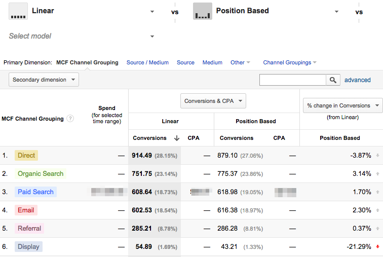 Model_Comparison_Tool_-_Google_Analytics