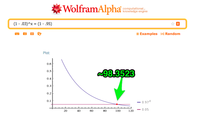 Wolfram