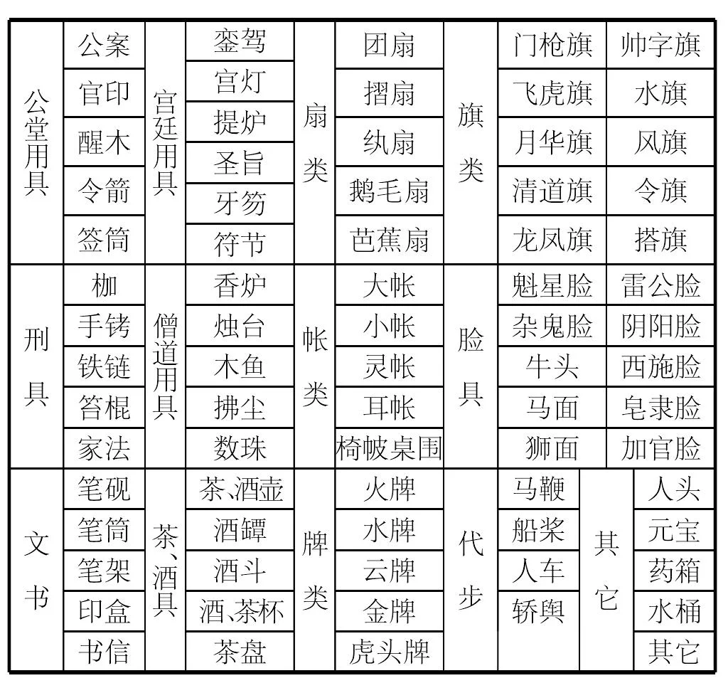 主要道具表1
