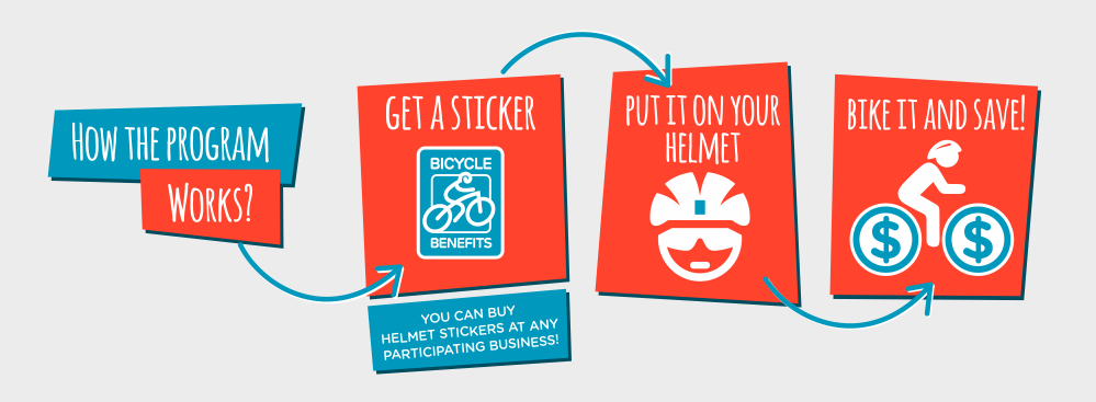 Bicycle benefits 3.png