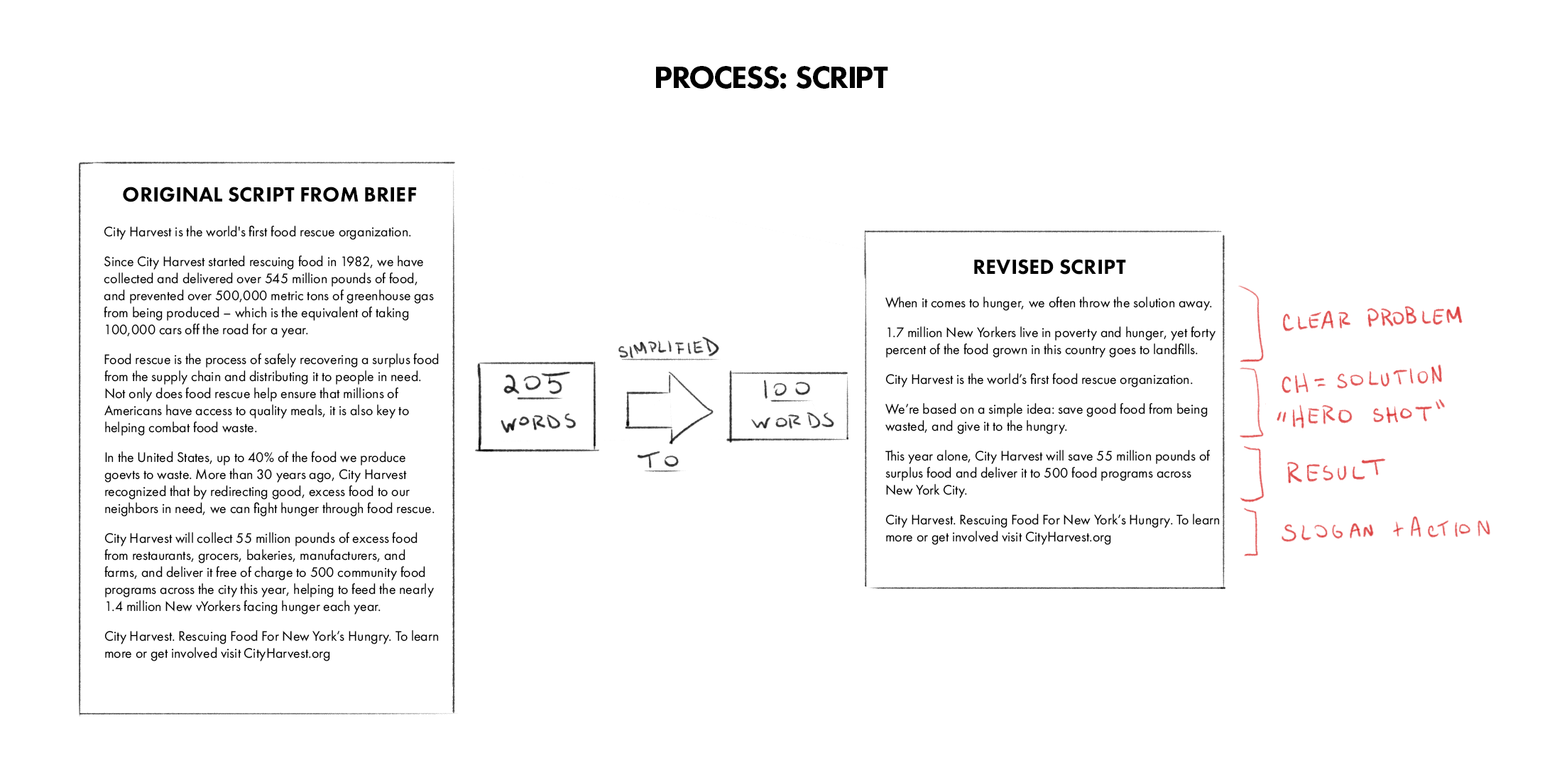 I edited this 200+ word script down to an essential 100 words in a narrative structure.