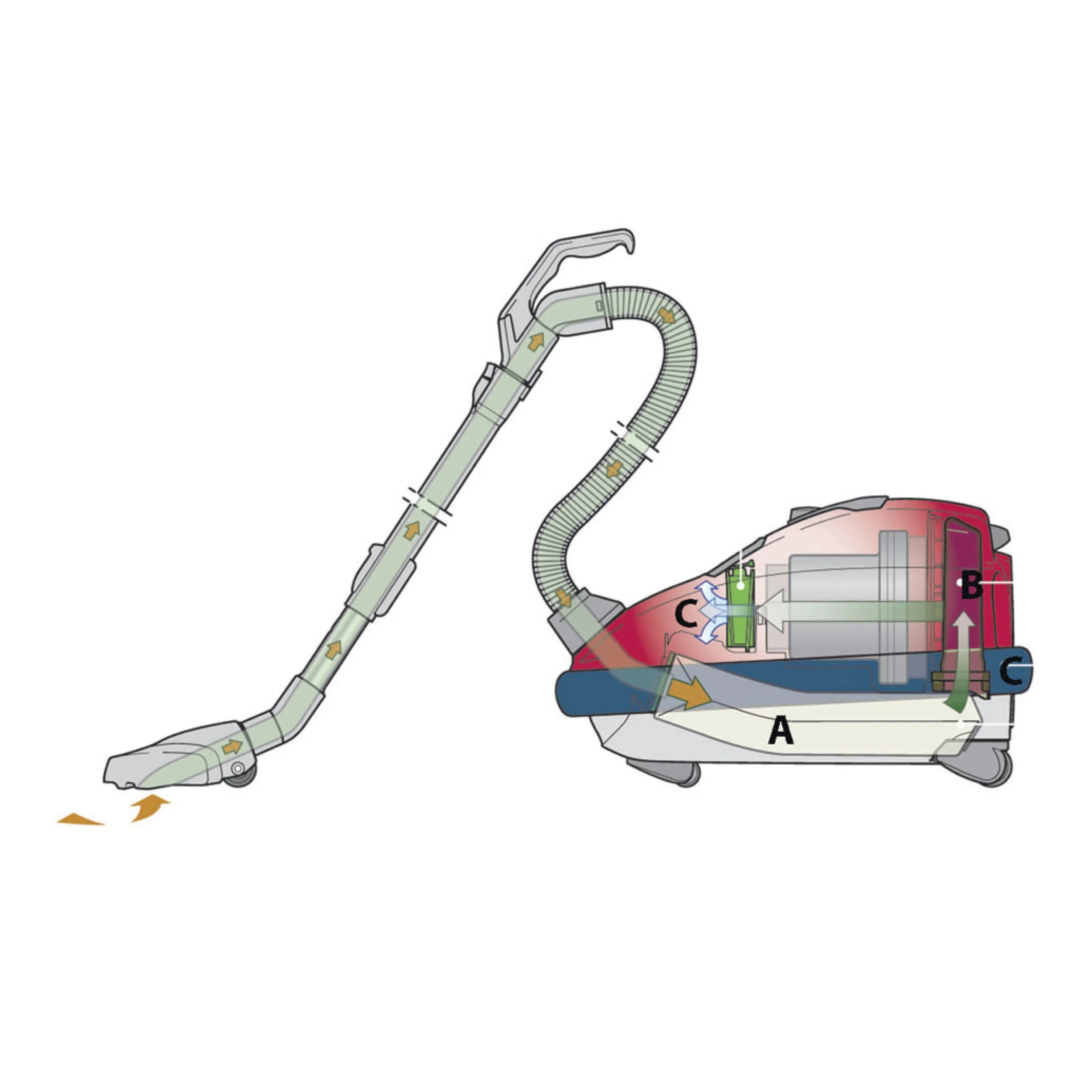 SEBO Canister Air Filtration Illustration--.jpg