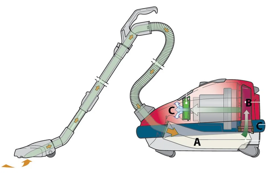 SEBO Canister Air Filtration Illustration.jpg