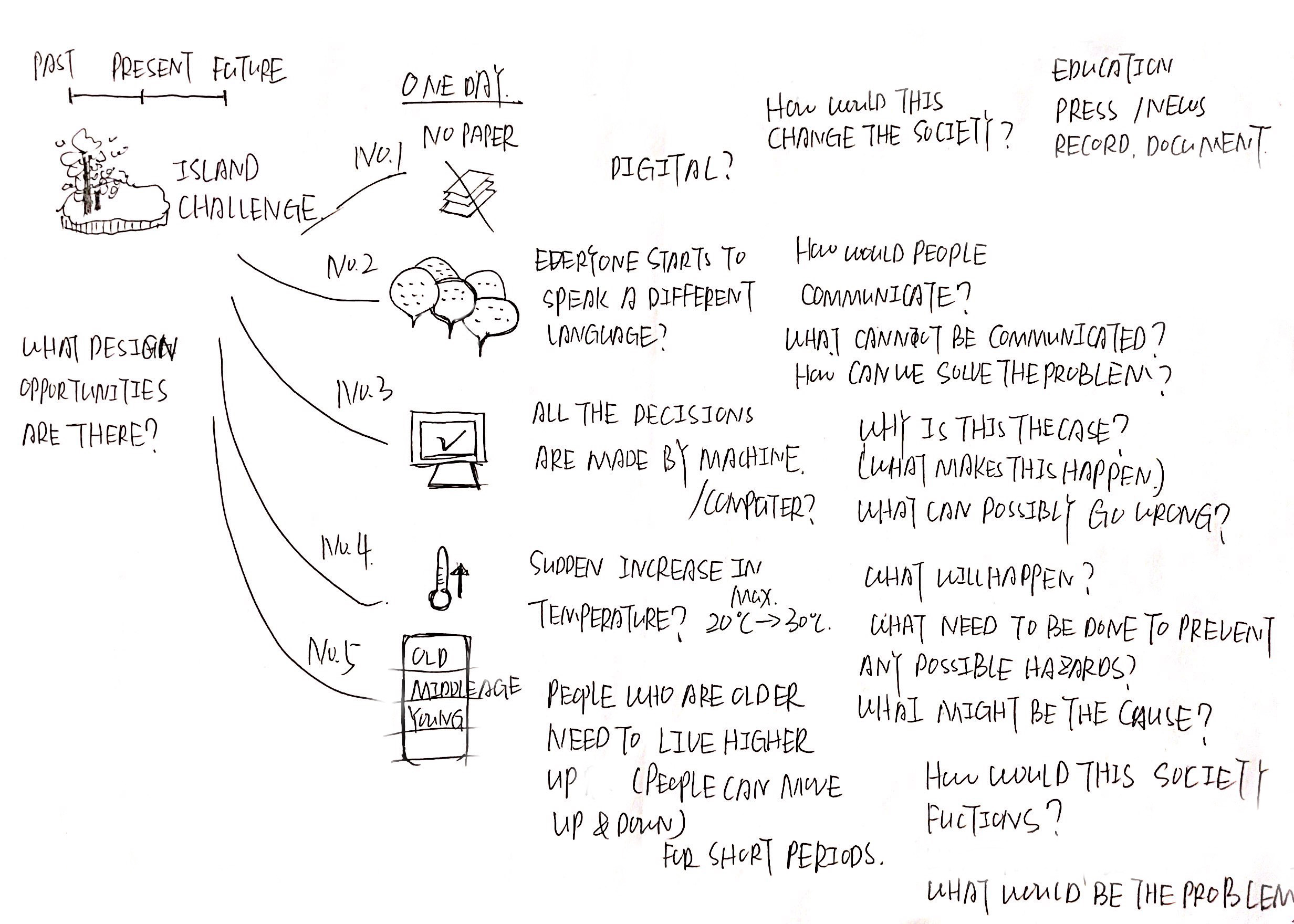 My first draft of the island idea. Click on image to see details. 