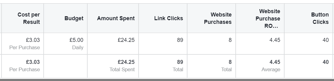 Return on Ad Spent for Small eCommerce.png