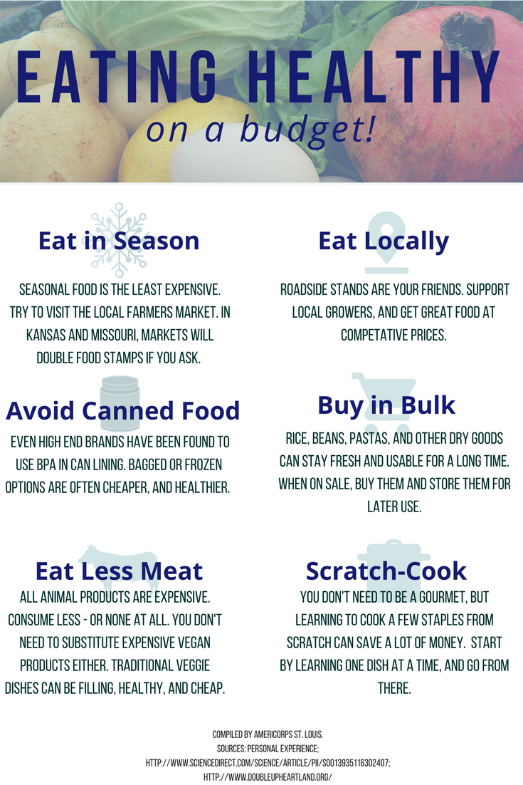 Eating Well.png