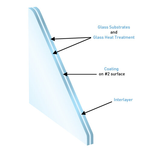 Viracon Architectural Glass Archon FenTech