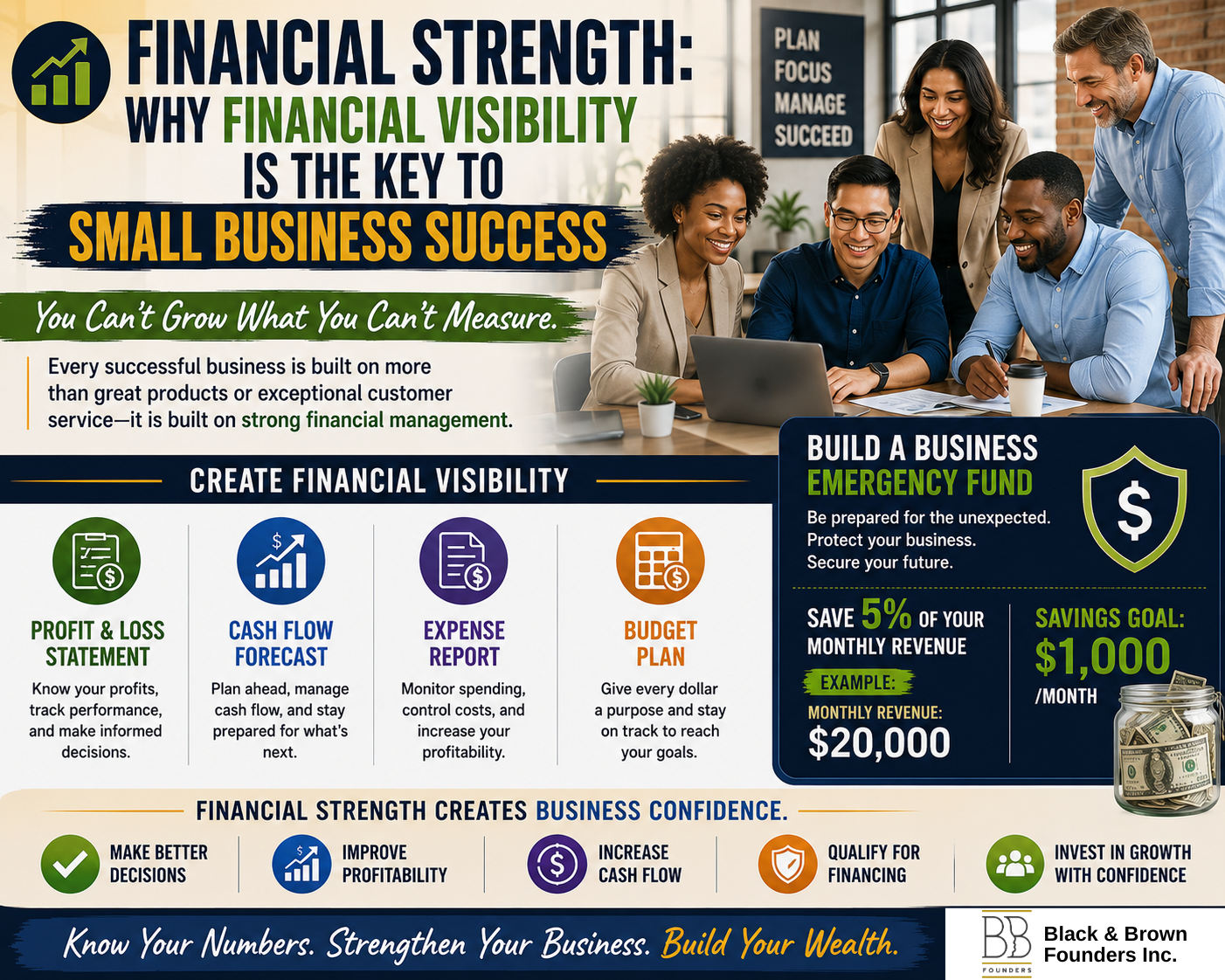Financial Strength: Why Financial Visibility Is the Key to Small Business Success