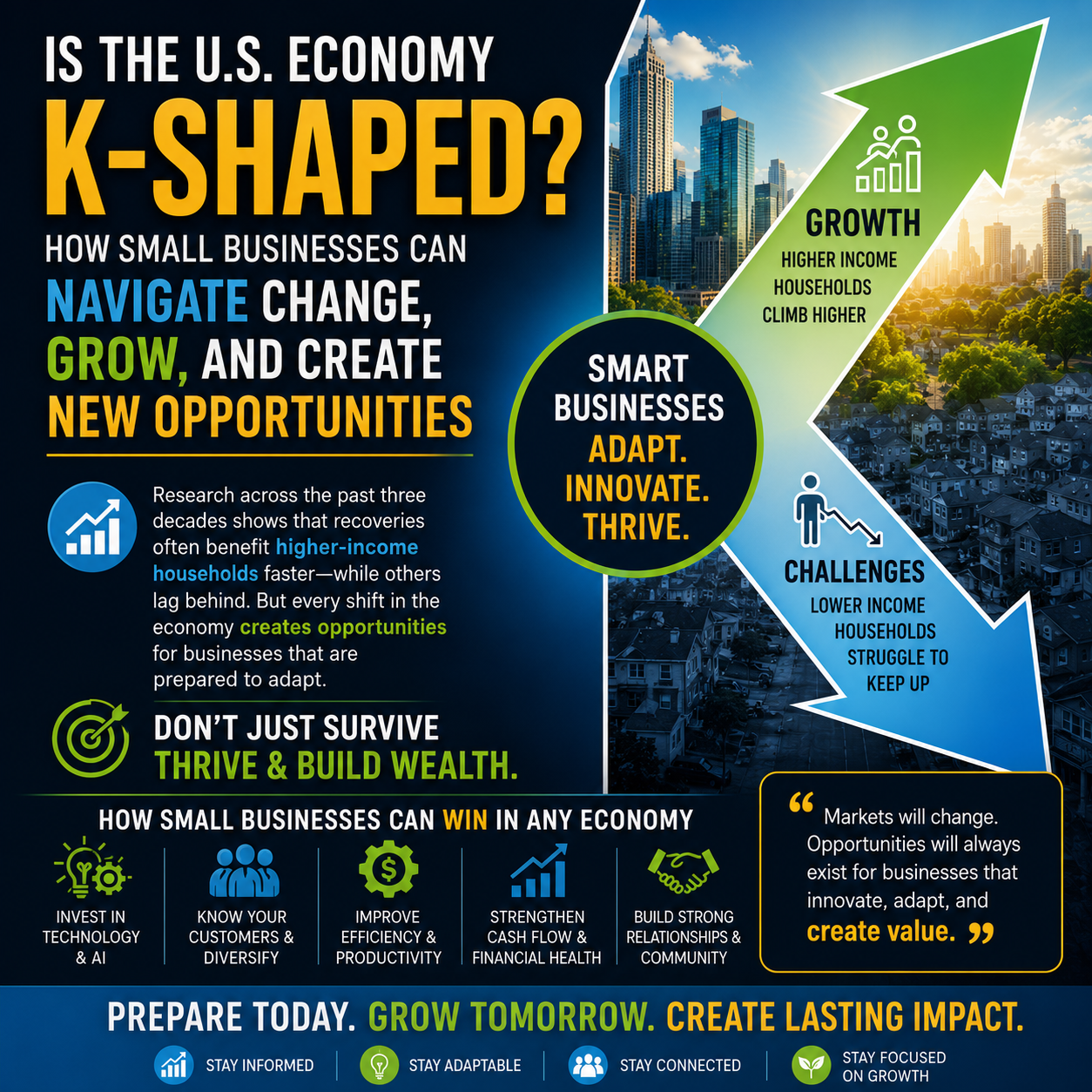 Is the U.S. Economy K-Shaped? How Small Businesses Can Navigate Change, Grow, and Create New Opportunities