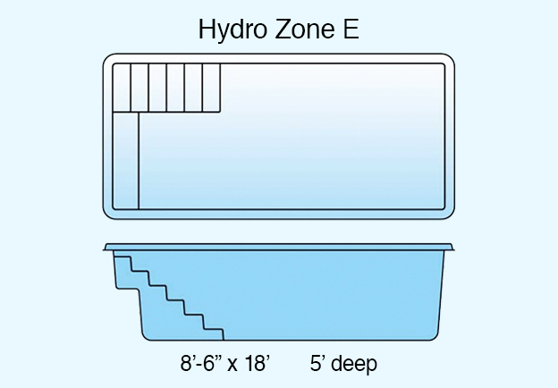 swim-spas-hydro-zone-e-text-624x434-bluebkgd.jpg