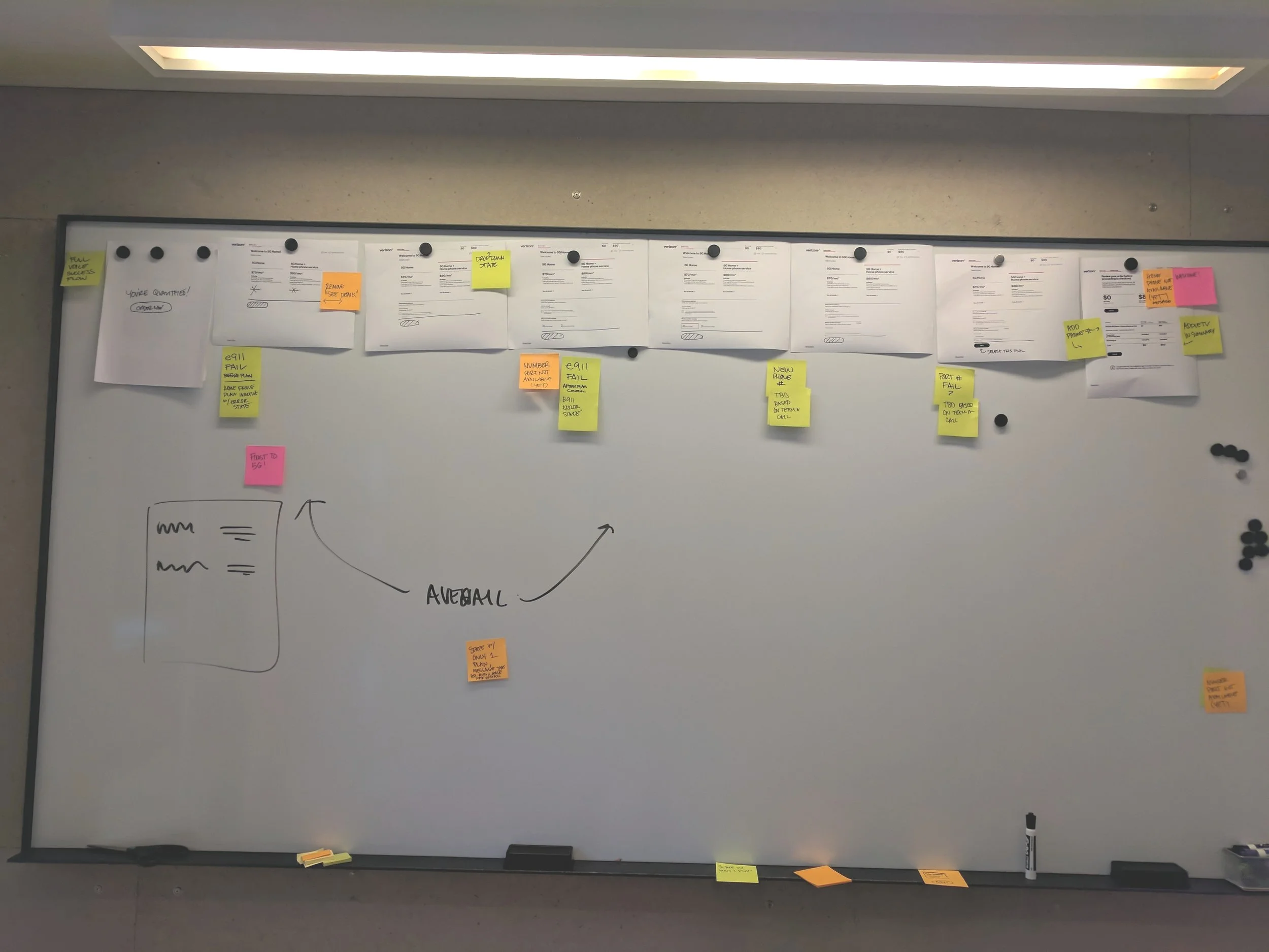 By laying out each screen, we were able to think of other use cases that may happen in the experience.