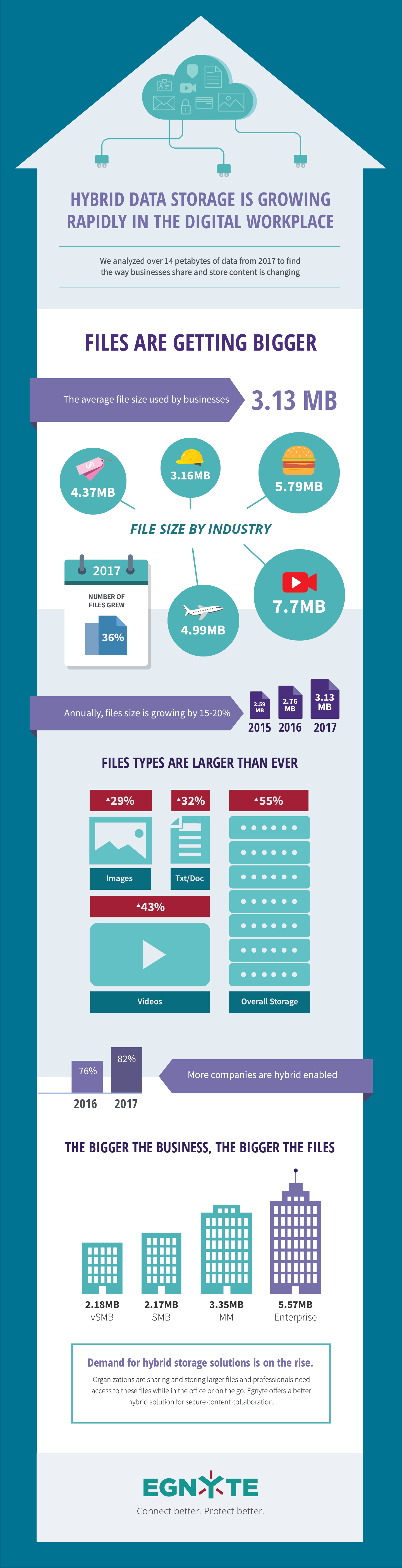 Data storage infographic