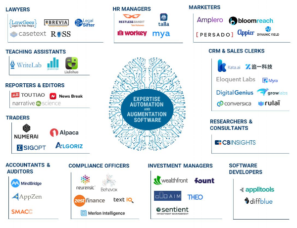 Source: CBINSIGHTS