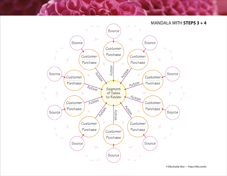 MarketingMandala-7.png