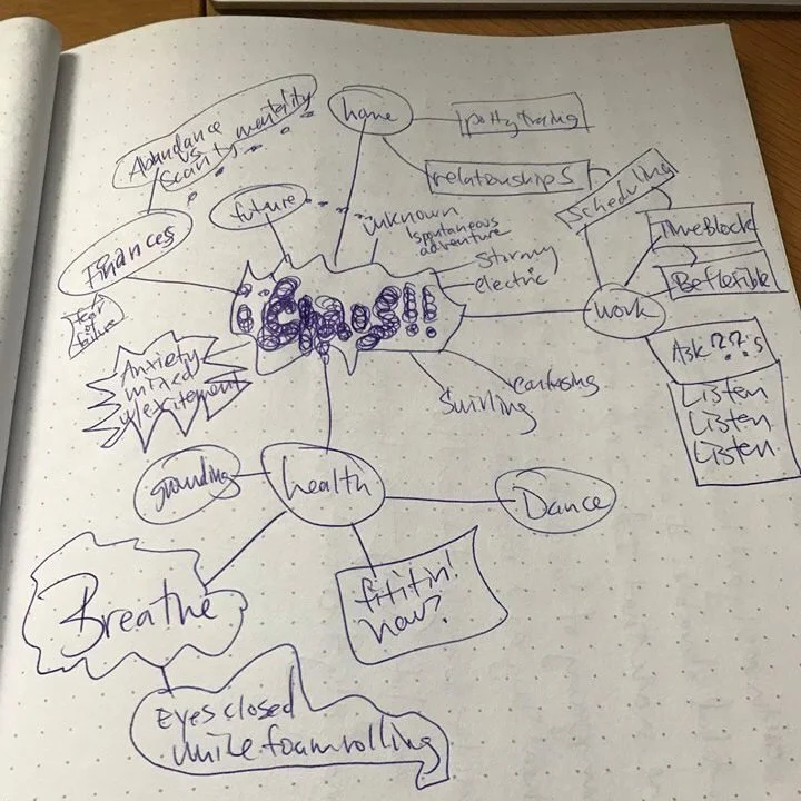 Jeny’s mind map for the wisdom theme of “Chaos.”