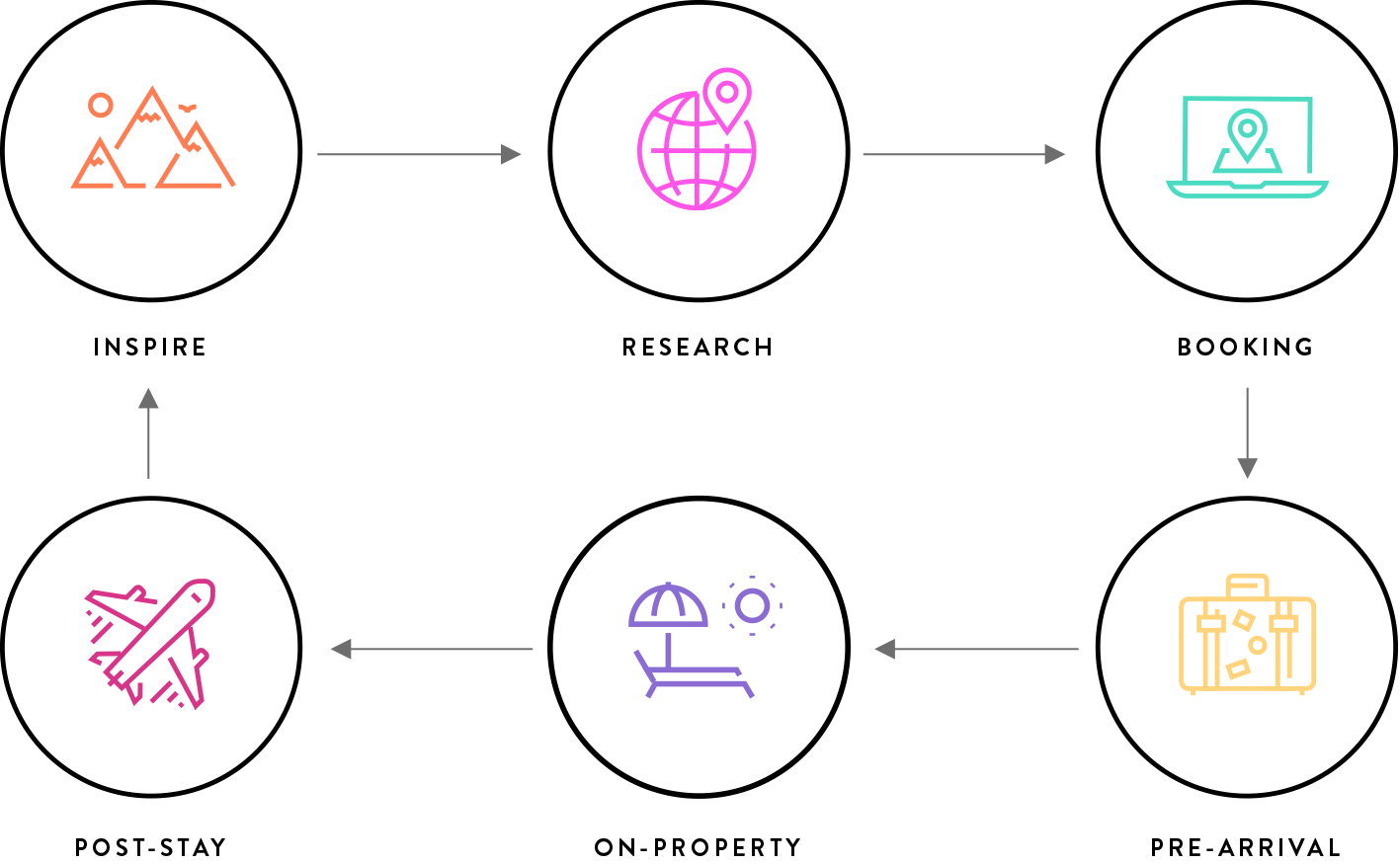 GX-CYCLE-2.png