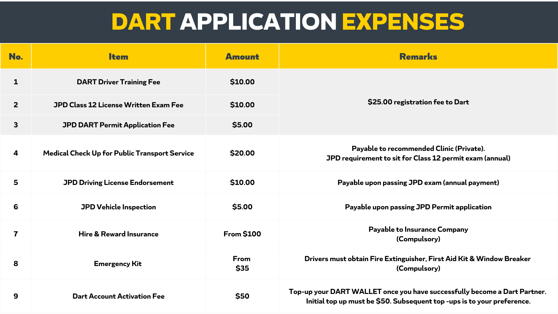 Dart — Steps on a Dart Driver