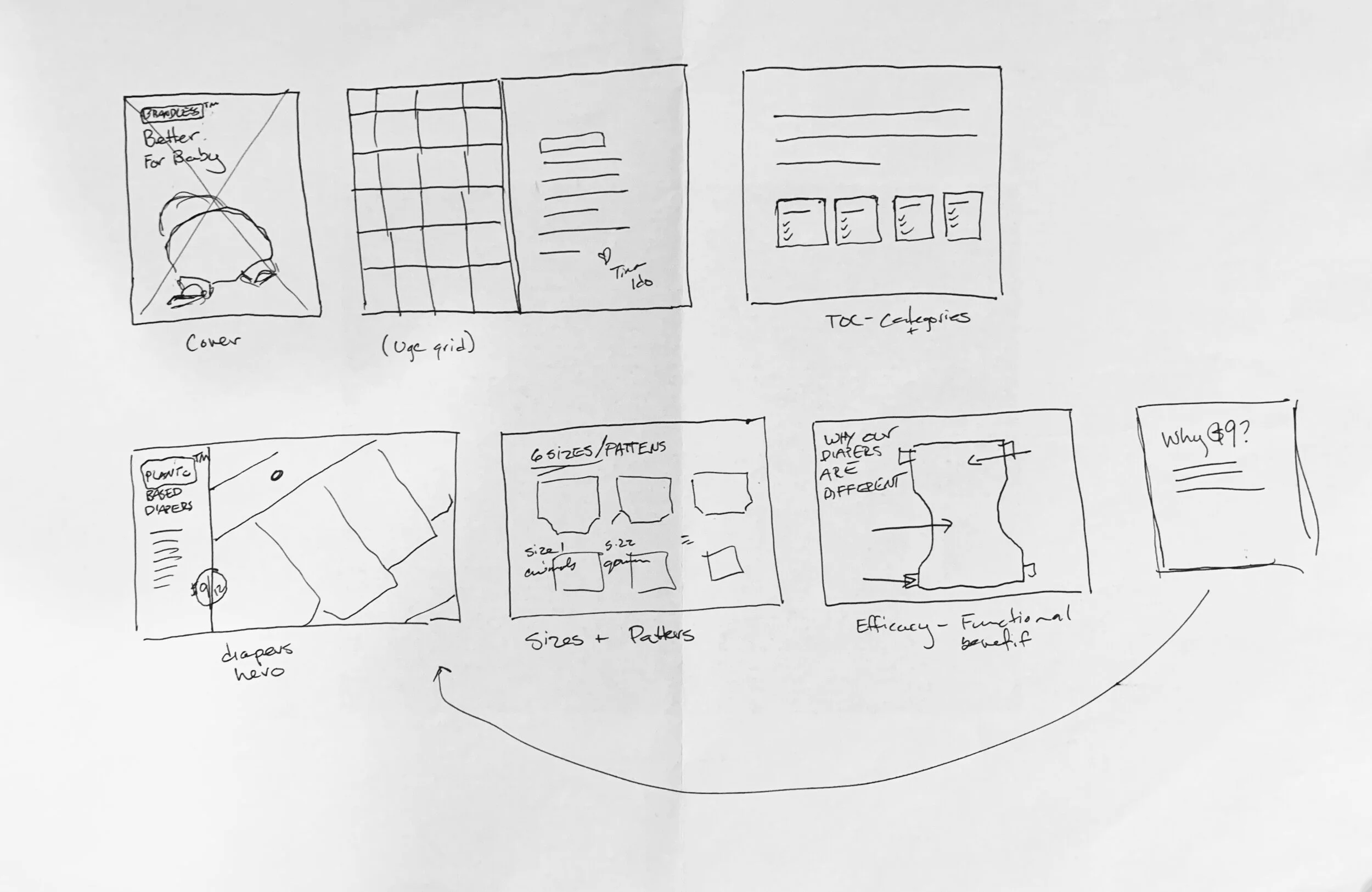 Outline sketches in collaboration with Head of Brand