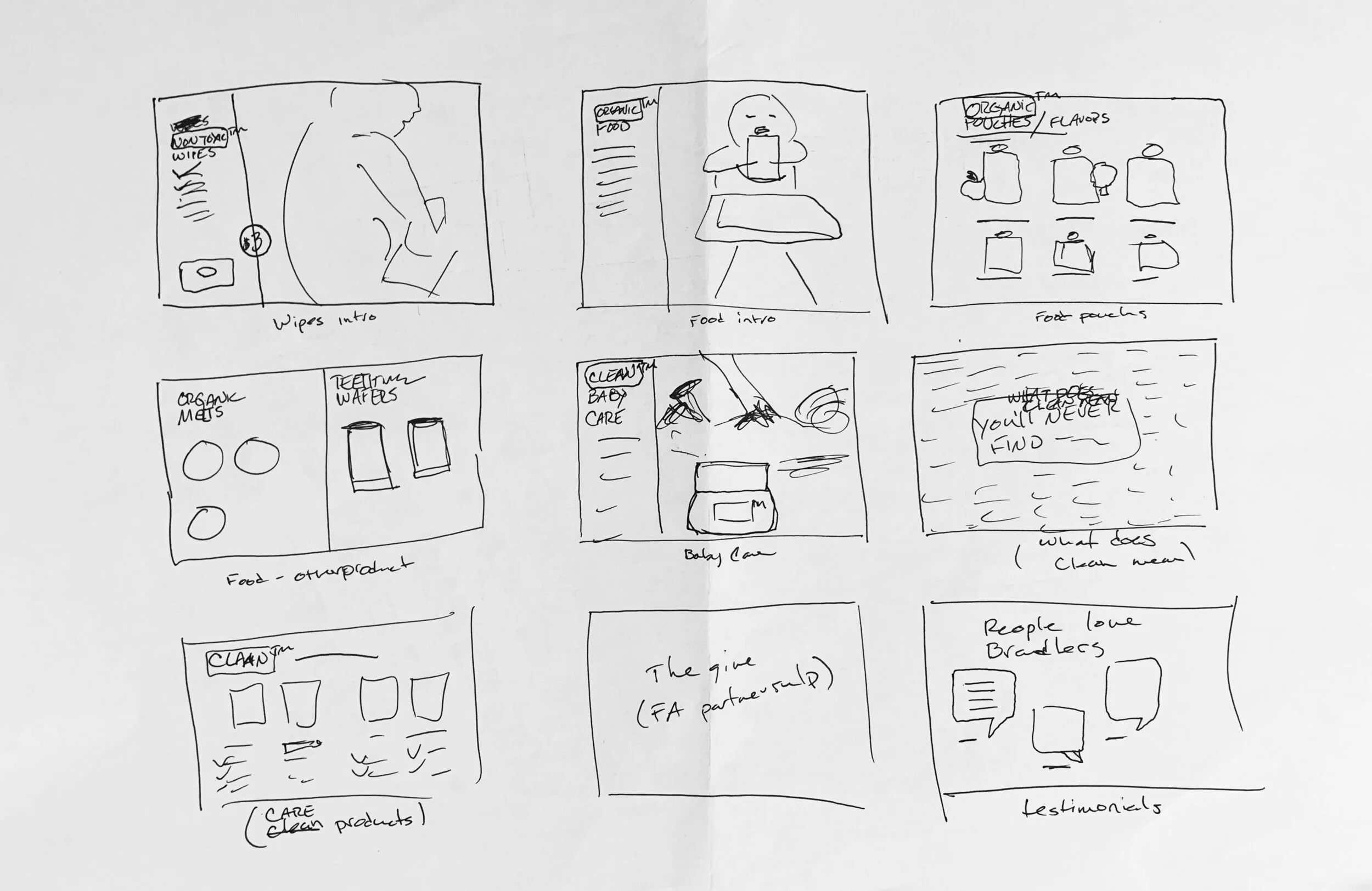 Outline sketches in collaboration with Head of Brand