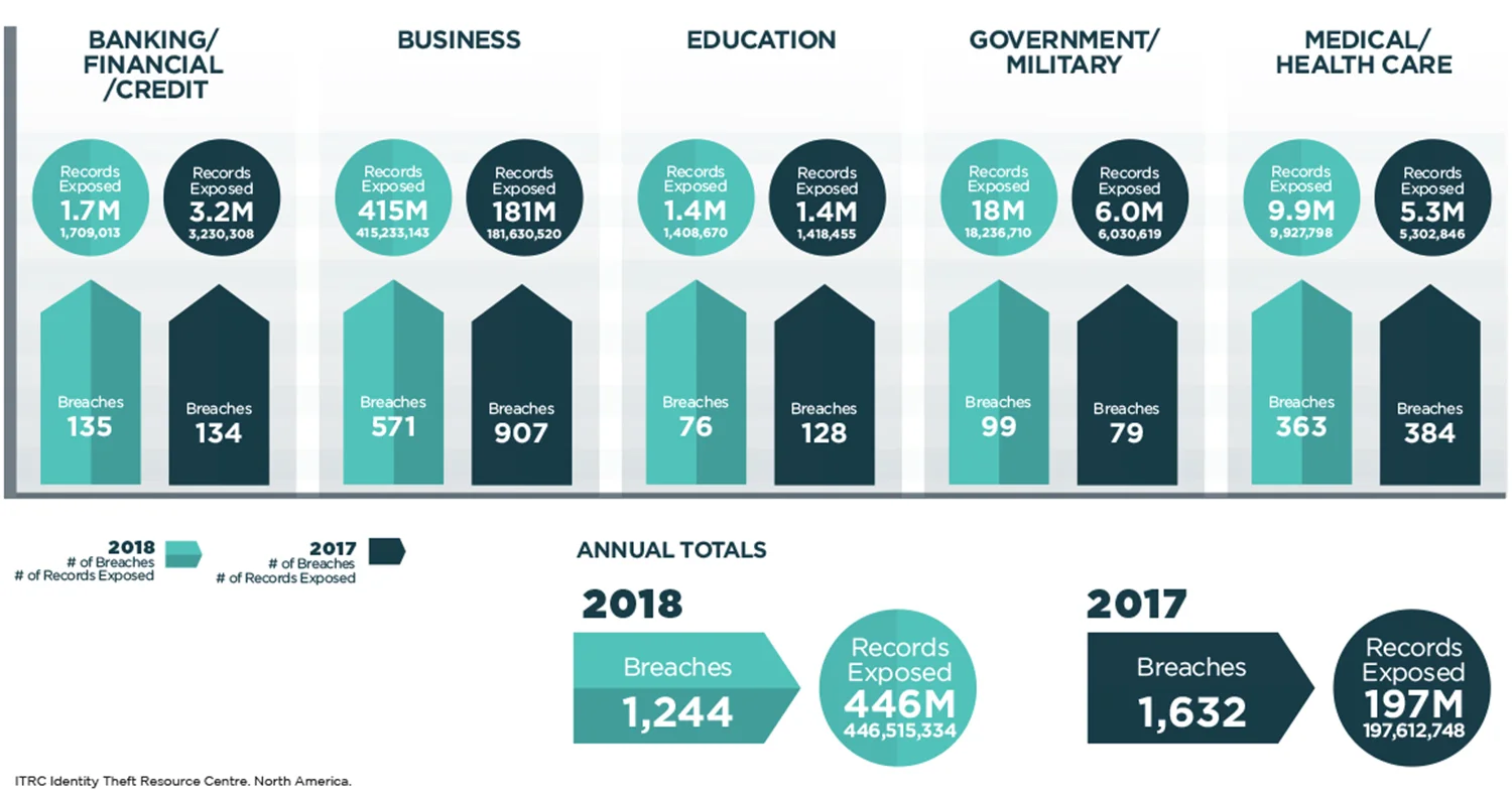 2019 Data Breaches by Industry Sector March2019-v2a@2x.jpg