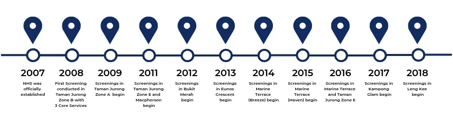 timeline+for+website.jpg