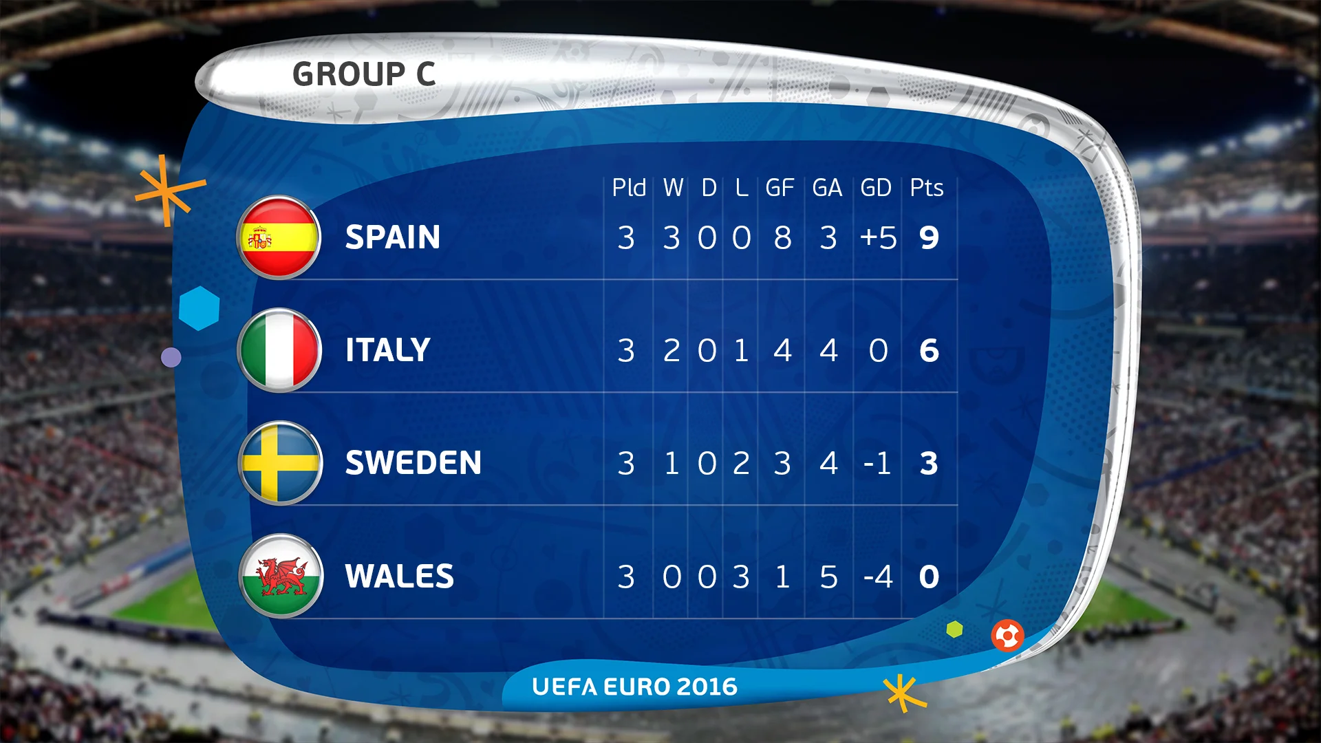FF_GroupTable_HD.jpg
