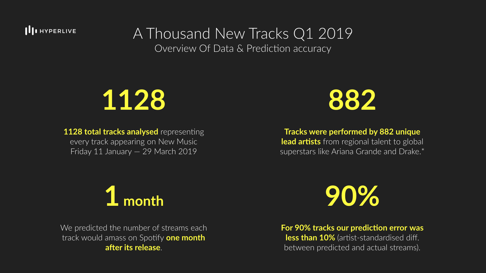 Hyperlive A Thousand New Tracks Q1 2019.jpeg