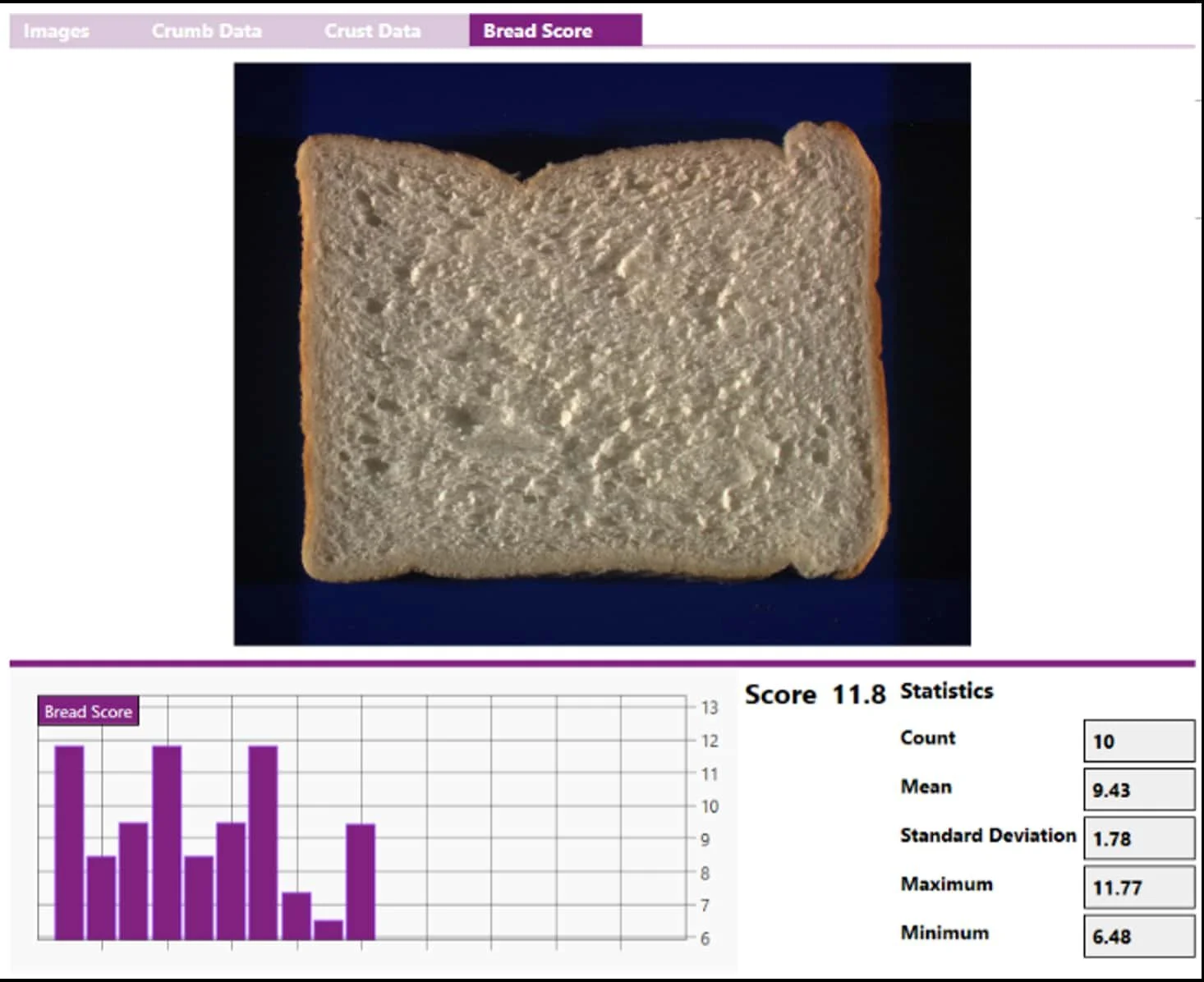 breadscore.png