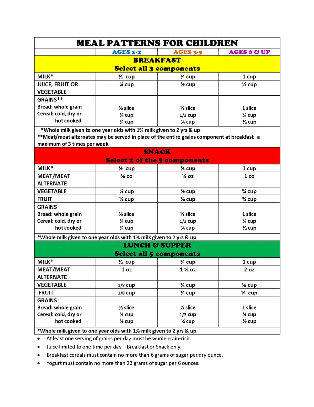 Nutrition — Red River Child Care Food Program