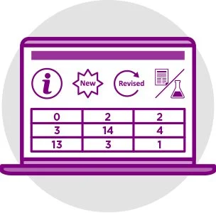 Standards Coordinating Body