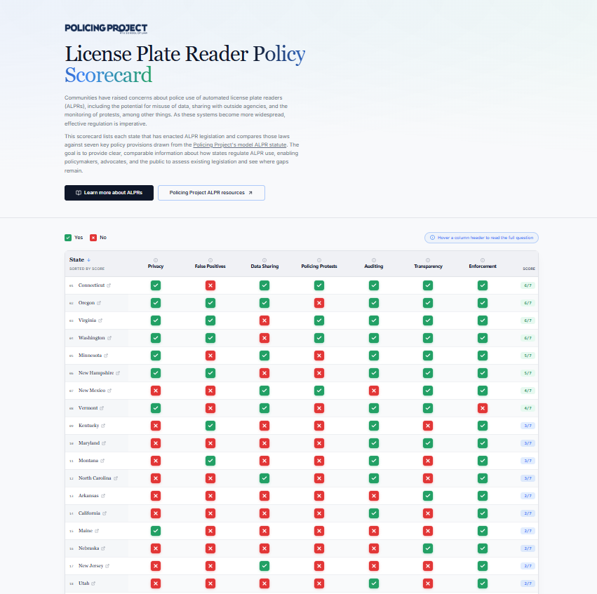 ALPR Scorecard