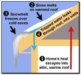 hdesk_icedams_diagram