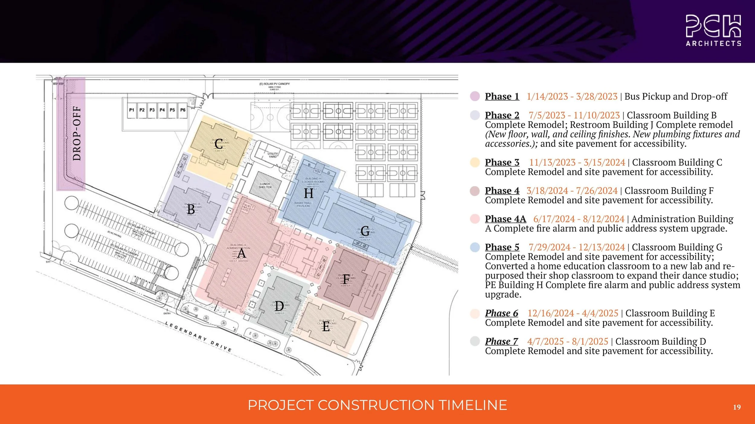 Pages from Menifee RFQ_Interview Presentation_PCH Architects_2.jpg