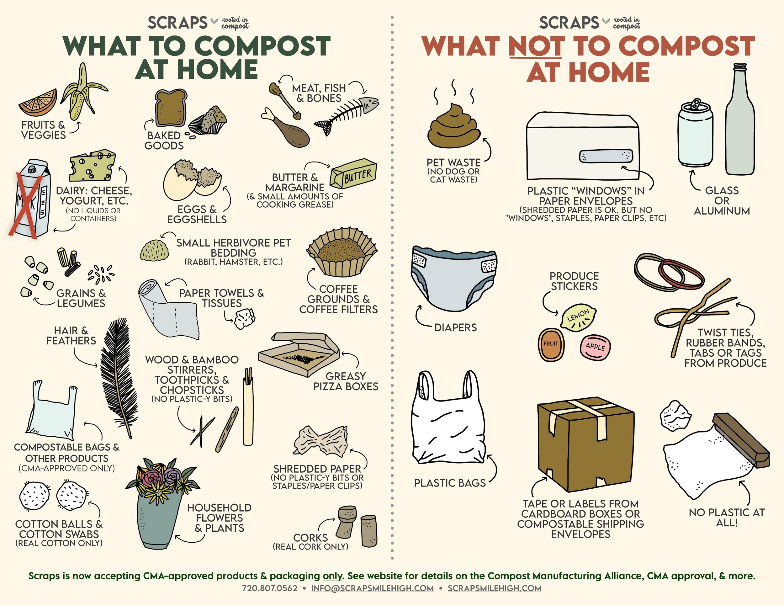 According to the infographic, what is the material that is never  decomposed? De acordo com o 