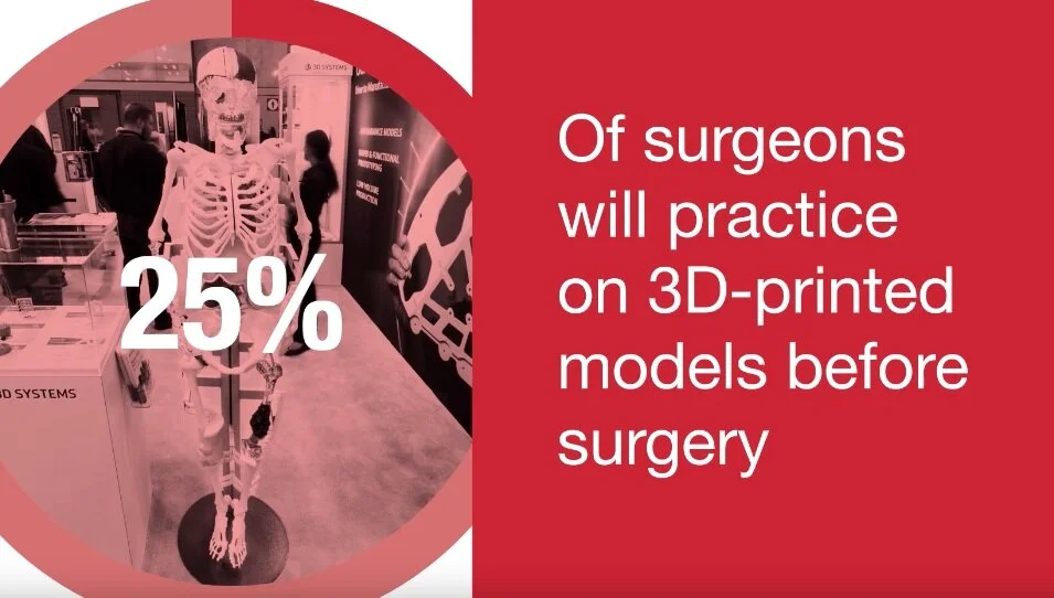 The Future Is Multi-Dimensional