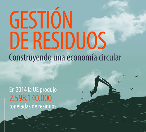 A votación en el Parlamento Europeo cuatro directivas sobre economía circular.