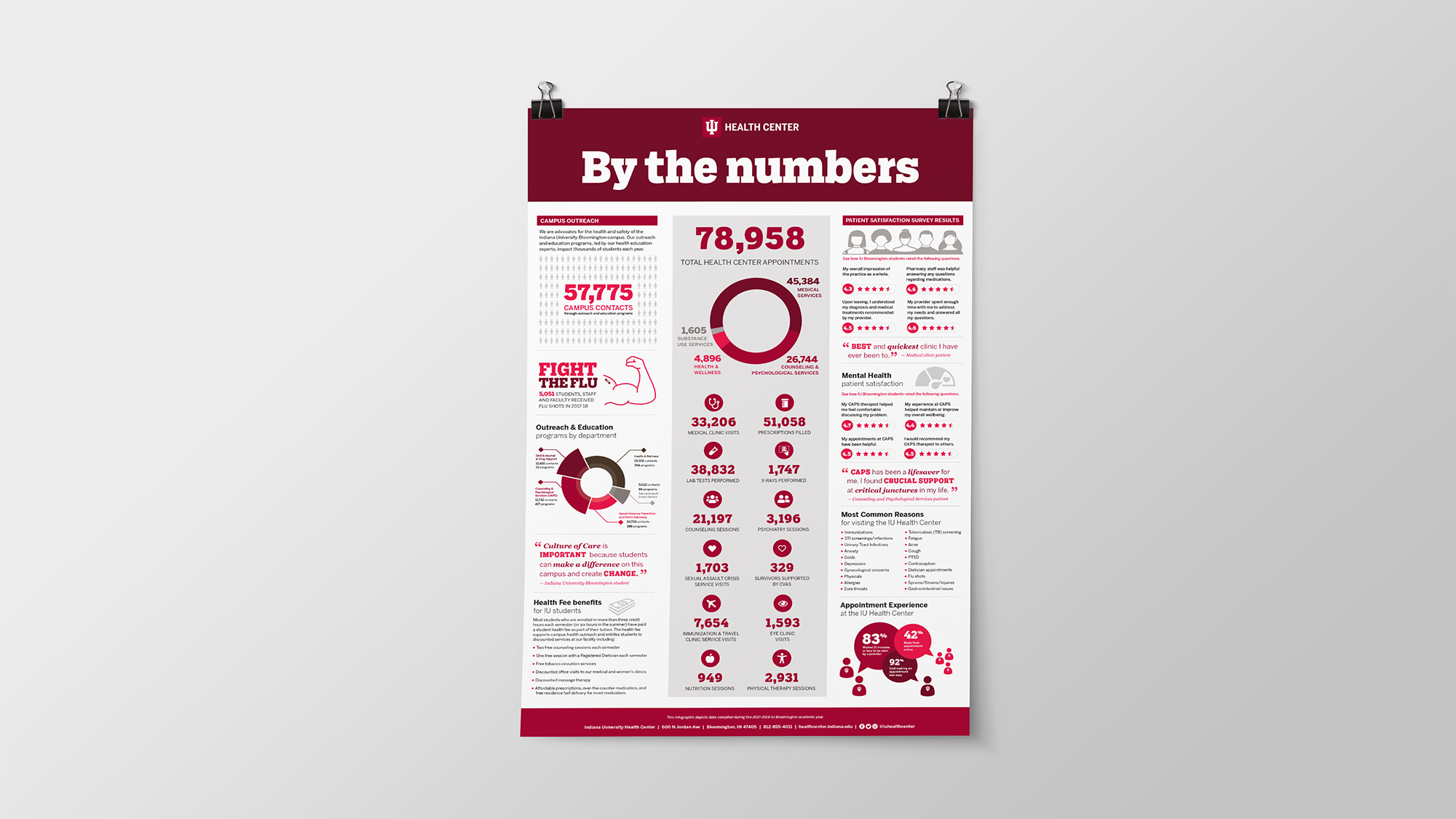 Infographic posters representing statistics from several Indiana University Bloomington departments. 