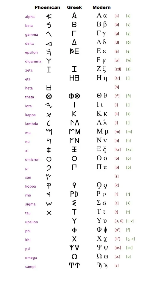 greek digamma chart.jpg