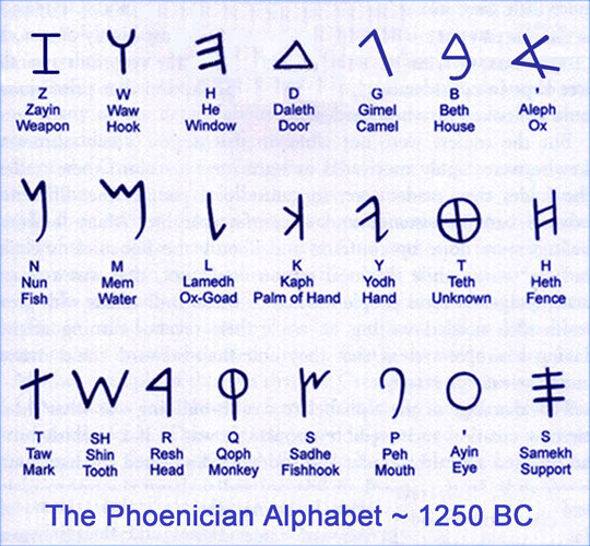 PhoenicianAlphabet.jpeg