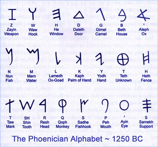 Alphabet_Phoencian.jpeg