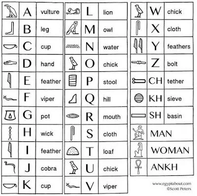 hieroglyphics-chart.jpg