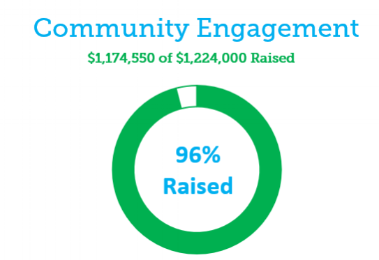 Comm Engagement.png