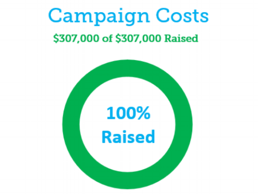 Camp Cost Donut.png